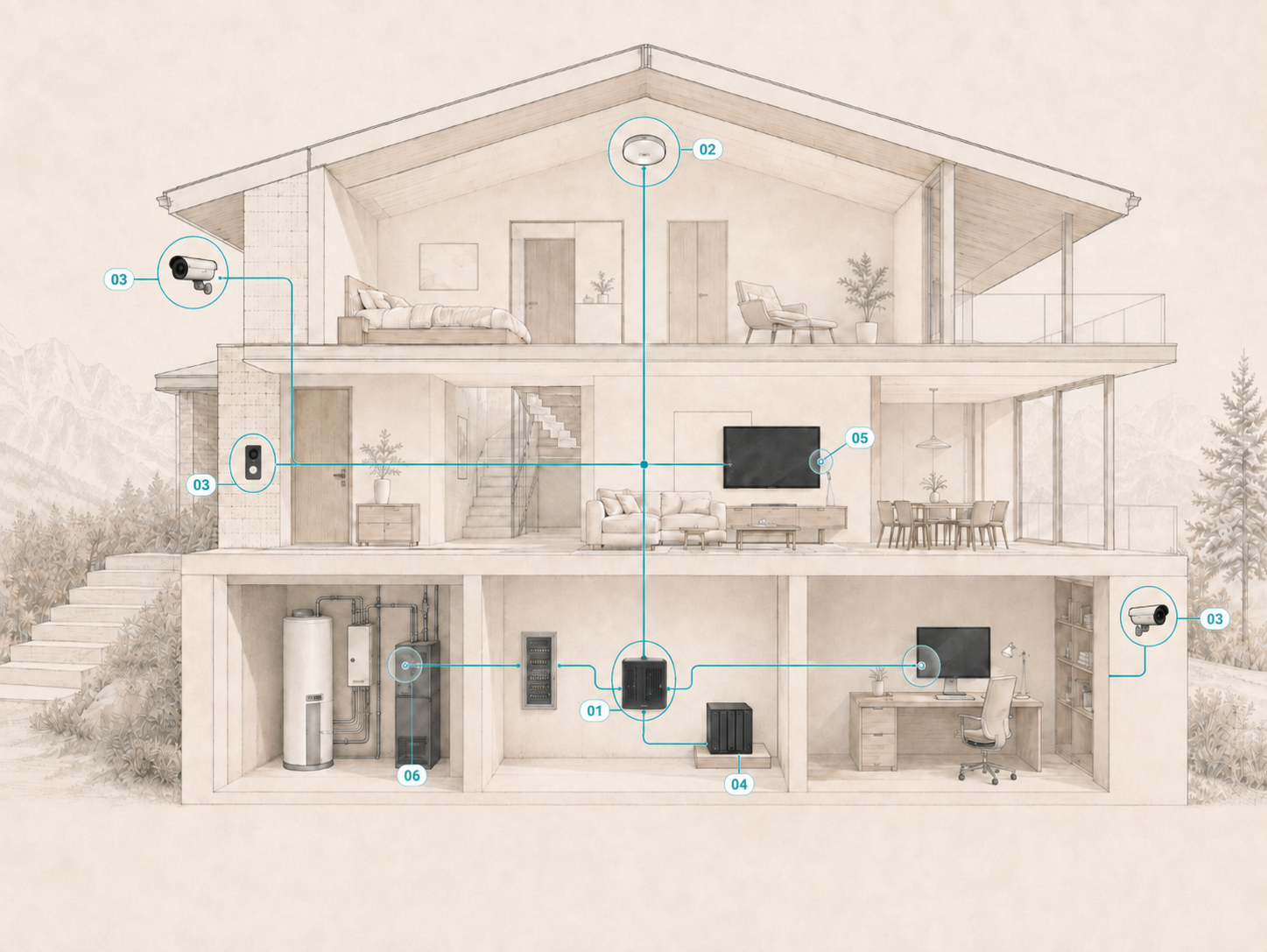 Coupe architecturale d’une maison connectée montrant un système de réseau central relié au Wi-Fi, aux caméras, à un visiophone, au stockage privé, aux systèmes multimédias et aux systèmes techniques du bâtiment.